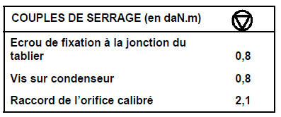 DEPOSE
