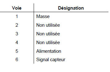 Capteur avant - Calculateur