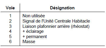 Eclaireur de courtoisie