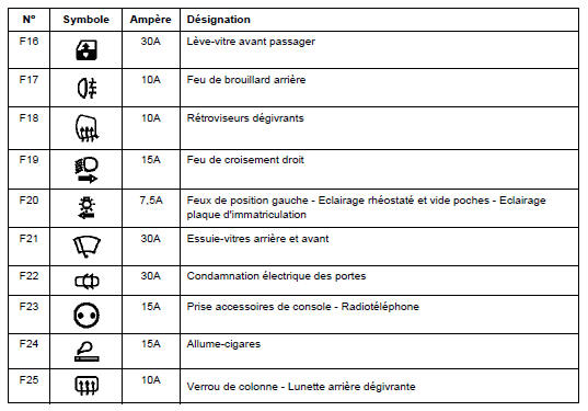 Fusible coupe-consommateurs