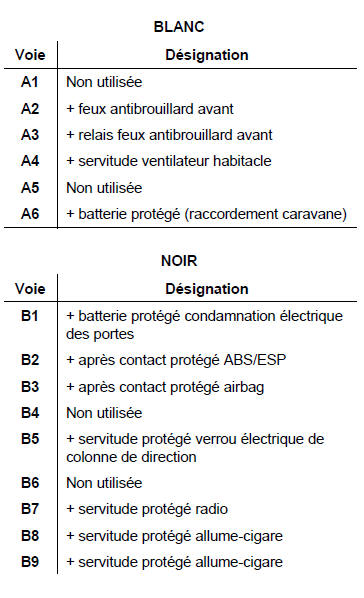 CGB2 (connecteur 15 voies) GRIS