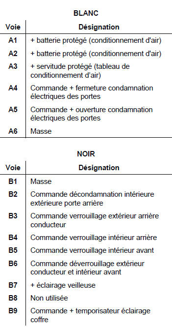 AFFECTATION (SELON LE NIVEAU