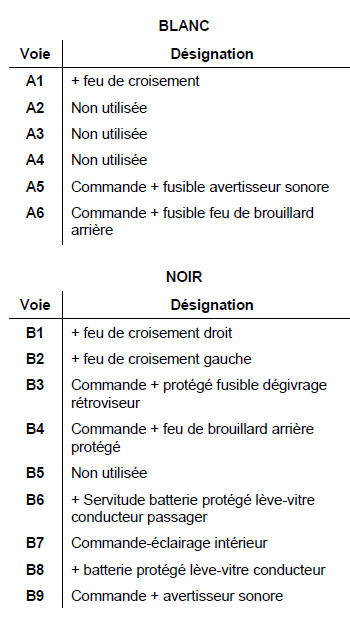 CGB4 (connecteur 15 voies) VERT