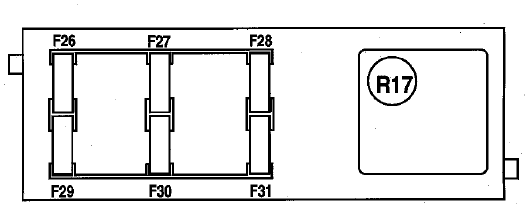 Affectation fusibles et relais (selon le niveau d'équipement)