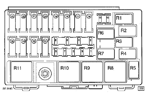 AFFECTATION FUSIBLES (SELON LE NIVEAU D'ÉQUIPEMENT)