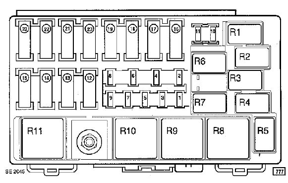 AFFECTATION RELAIS (SELON LE NIVEAU D'ÉQUIPEMENT)