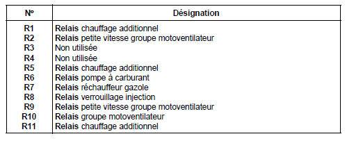 Moteur V4Y