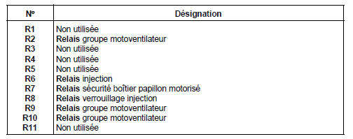 Côté moteur