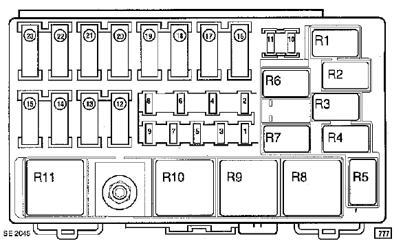 AFFECTATION RELAIS (SELON LE NIVEAU D'ÉQUIPEMENT)
