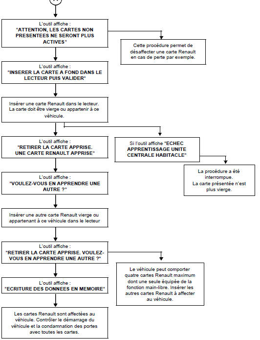 Calculateur d'injection