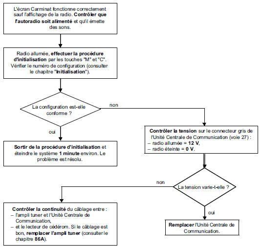 Pas de messages vocaux