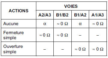 Contacteur lève-vitre anti-pincement arrière :