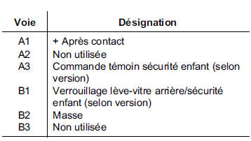 Capteur d'ouverture de porte
