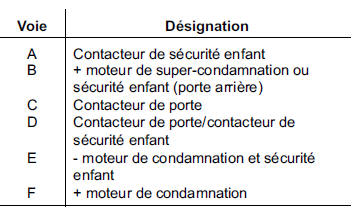 Serrure électrique de hayon