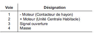 Gâche électrique de hayon