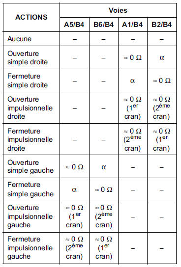 CONTACTEUR LEVE-VITRES PASSAGER SUR