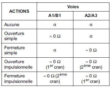 Lève-vitre impulsionnel multiplexé :