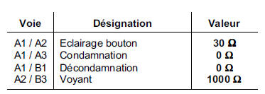 Contacteurs lève-vitres électriques