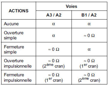 CONTACTEUR LEVE-VITRE ARRIERE SUR