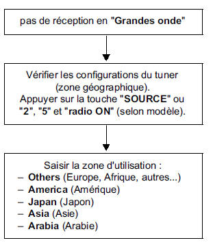 Pour information :
