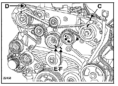 Détendre la courroie de distribution en tournant le