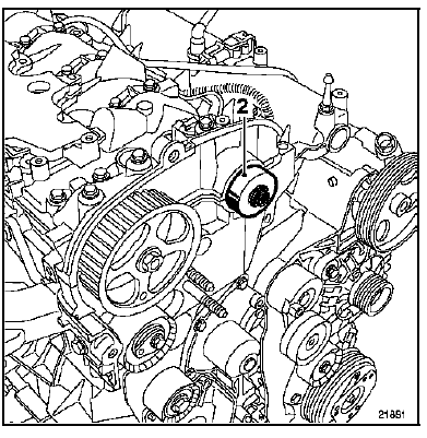 Calage de la distribution