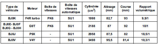 Manuels de réparation moteur à consulter en fonction du type de moteur :