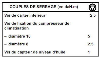 Vidanger l'huile du moteur.