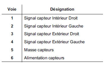 L'inhibition du système peut être effectuée à l'aide de