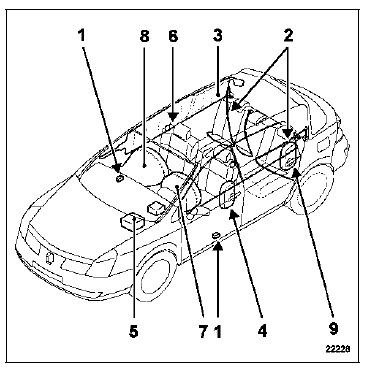 Remarque : certains connecteurs sont équipés d'un système de