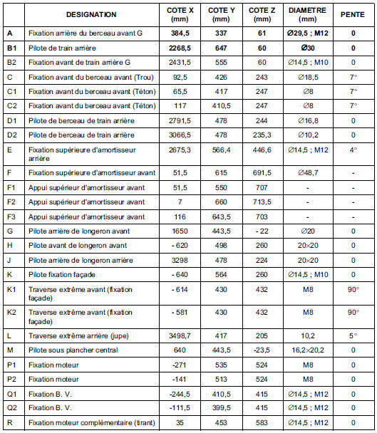 A et B = référentiel de mise en assiette
