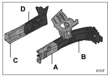 Partie A : tôle à Haute Limite Elastique XE 280P épaisseur 1,8 mm