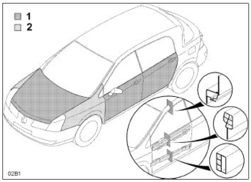 Sécurité des passagers