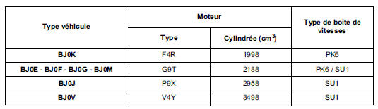IDENTIFICATION VEHICULE