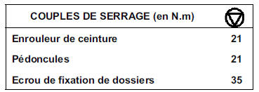 Accessoires de sieges