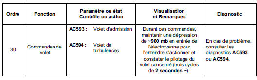Interprétation des commandes