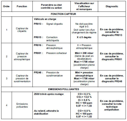 Interprétation des états