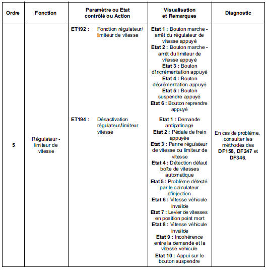 Interprétation des états