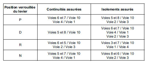 Si un des isolements ou une des continuités n'est pas assuré, remplacer le