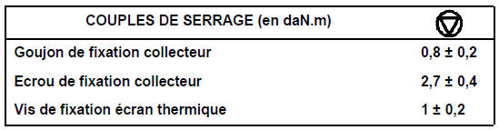 DEPOSE