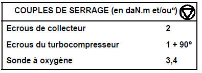 DEPOSE