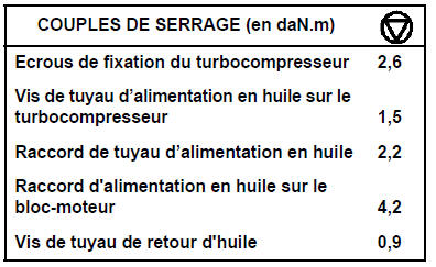 Turbocompresseur Moteur G9T