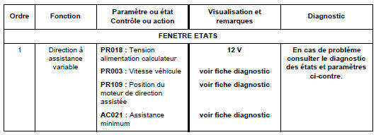 Contrôle de conformité 