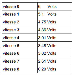2 / Mesure à l'aide d'un oscilloscope (Optima 5800, Clip technique ou NXR)