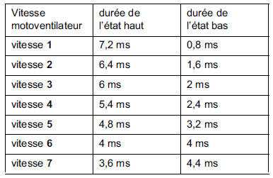 A l'aide d'un multimètre en position voltmètre, mesurer la tension de
