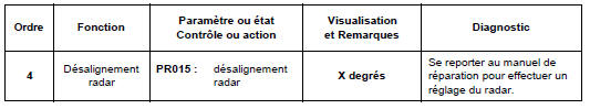 Effets client