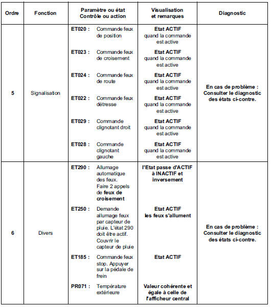 Interprétation des états