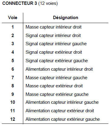 NOTA : l'information vitesse véhicule n'est pas utilisée.