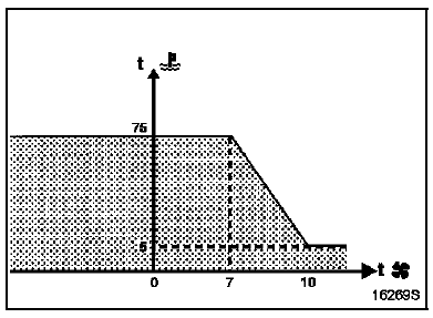 Zone non grisée : thermoplongeur non alimenté
