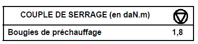 Bougies de préchauffage Moteur P9X